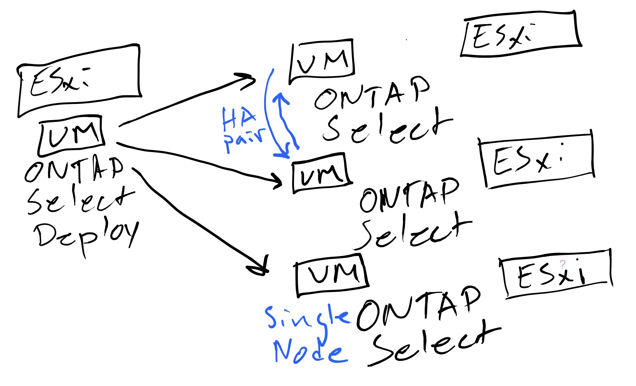ONTAP Select Deploy VM